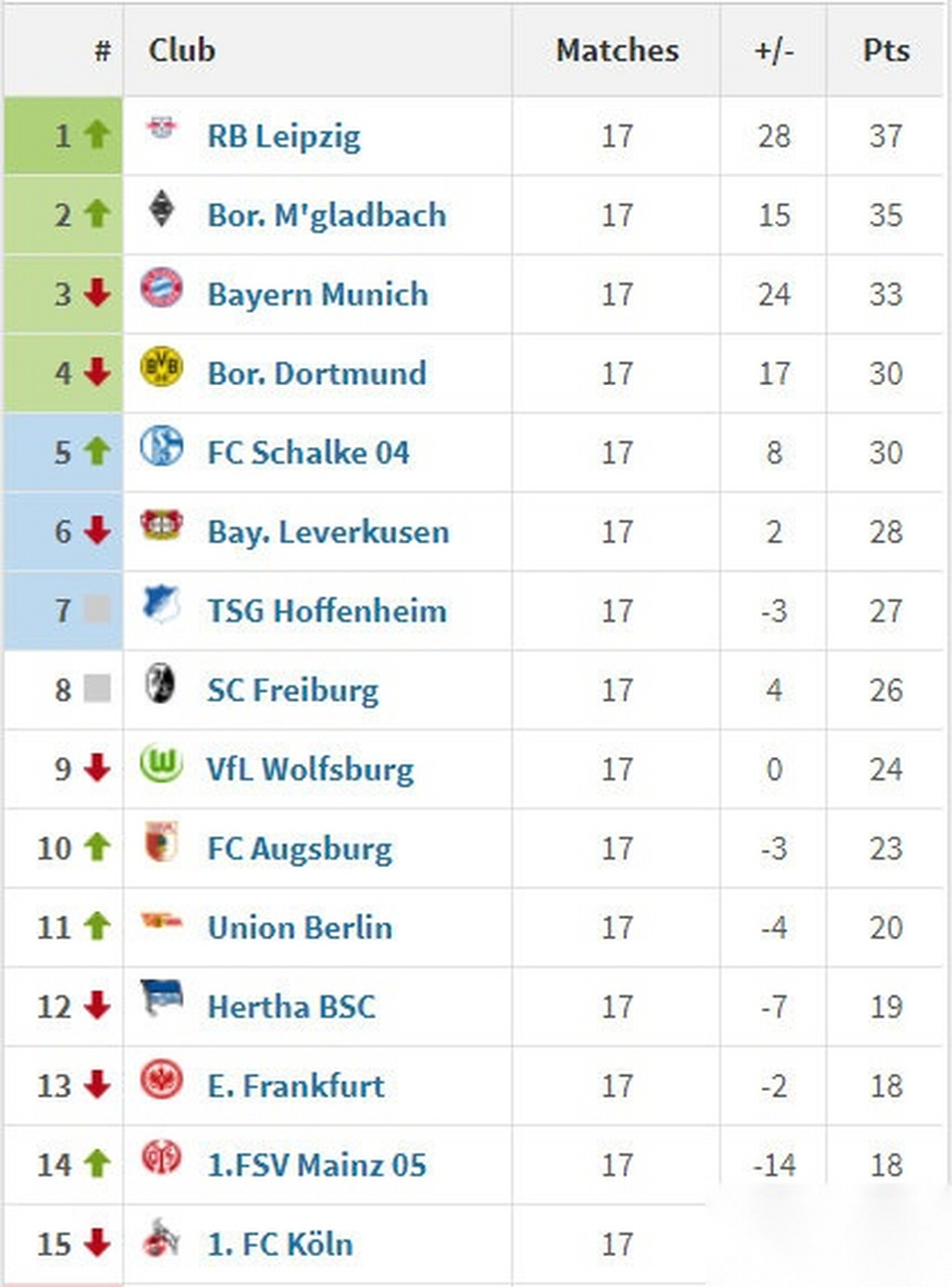 汉堡客场打败多特蒙德,晋级积分榜前列的简单介绍 汉堡客场打败多特蒙德,晋级积分榜前列的简单介绍